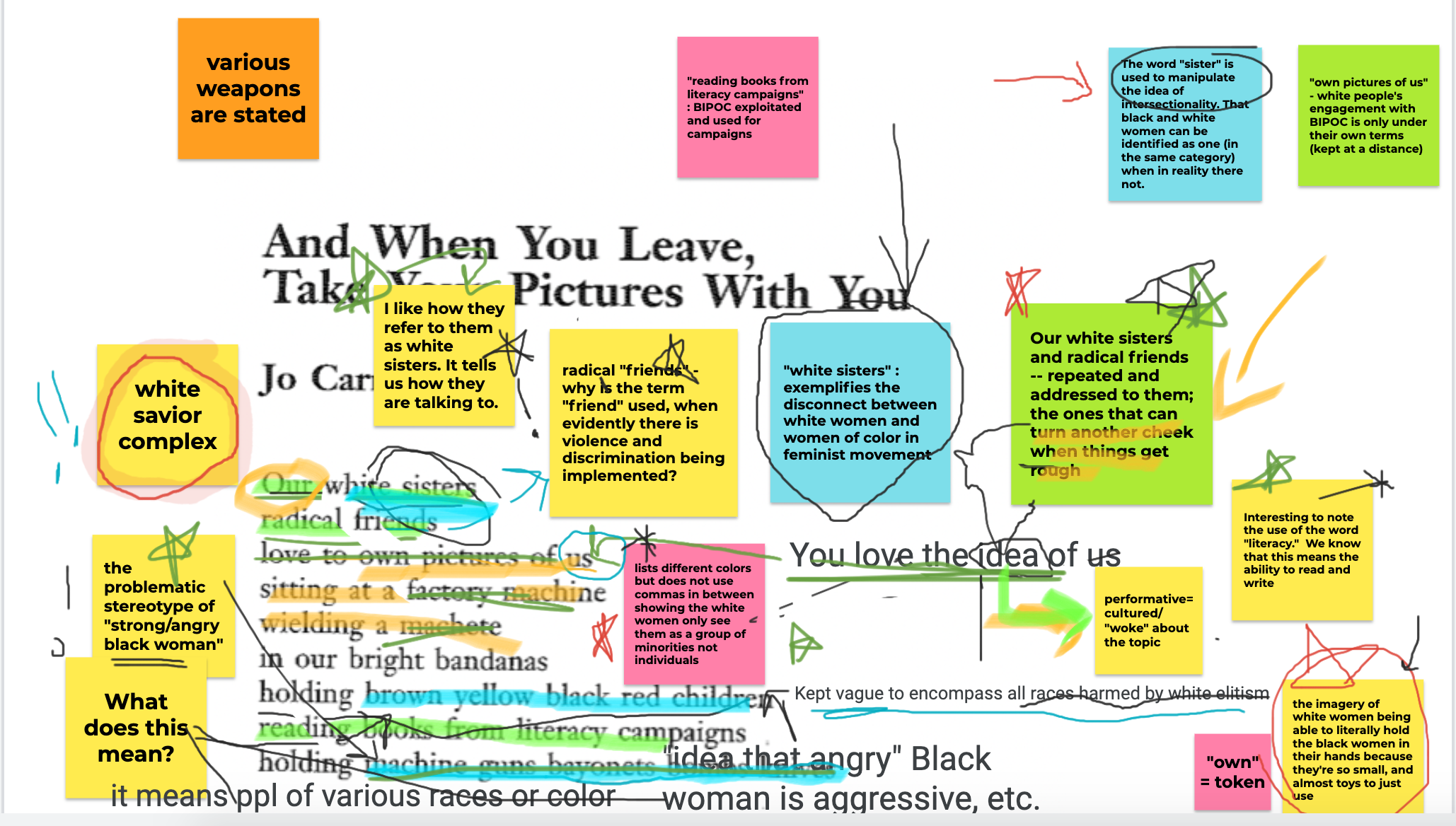 Fig. 4. Screenshot of Jam that contains text from Jo Carrilo’s poem “And When You Leave, Take Your Pictures With You,” with student annotations in text boxes and orange, pink, blue, green, and yellow sticky notes. The Jam also contains stars, exclamation marks, and arrows drawn by students using Jamboard’s highlighter and pen tools.