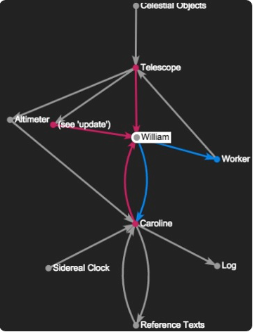Screen capture of Herschel observatory communication flows visualization