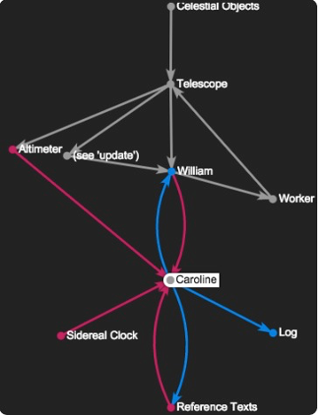 Screen capture of Herschel observatory communication flows visualization