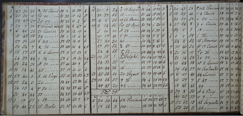 photograph of a page of Caroline's reference book of stars